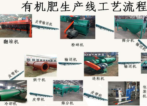 怎么把鵝糞、鴨糞加工有機(jī)肥料？