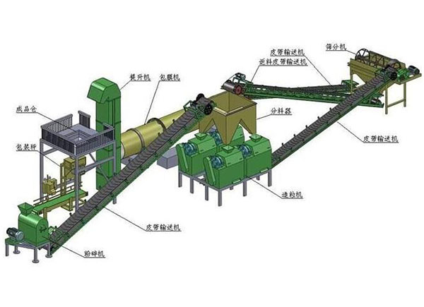 為什么說有機肥加工廠要建到交通便利的地方？