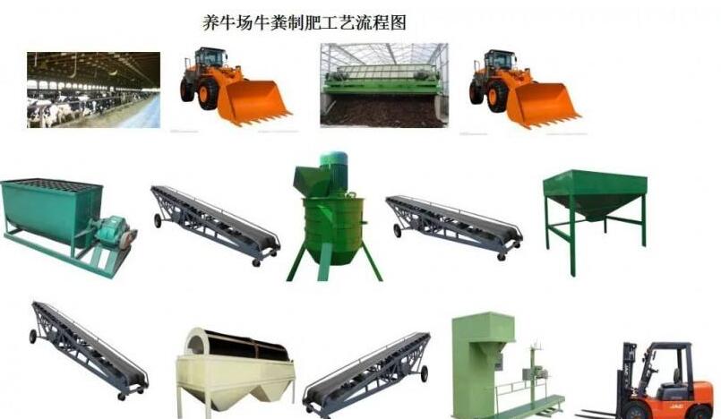 養(yǎng)牛場(chǎng)的牛糞是怎么利用槽式翻堆機(jī)進(jìn)行堆制有機(jī)肥料的？