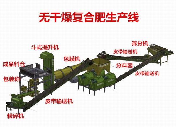 一臺(tái)豬糞有機(jī)肥造粒設(shè)備多少錢(qián)？