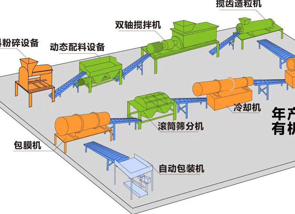 鵝糞、鴨糞能作為生產(chǎn)有機(jī)肥料的原料嗎？